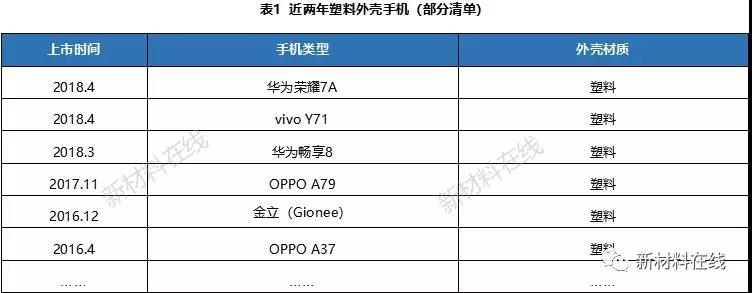 一文看懂塑料IML、IMR、IMT工藝